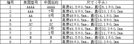 全面電池型號(hào)規(guī)格大全，教你怎么看電池型號(hào)（附對(duì)照表）