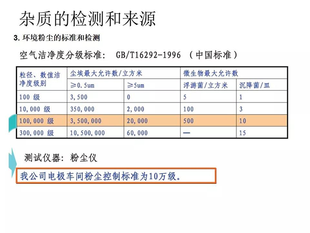 雜質(zhì)的檢測(cè)和來源