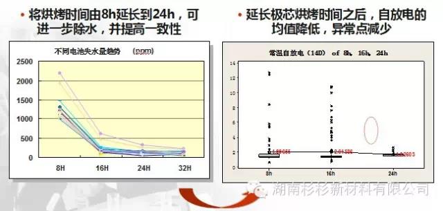 優(yōu)化極芯烘烤工藝，提高除水效果
