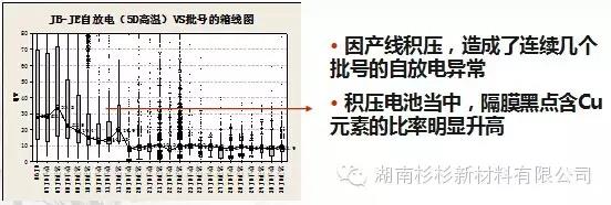 優(yōu)化制作流程，減少在制品積壓